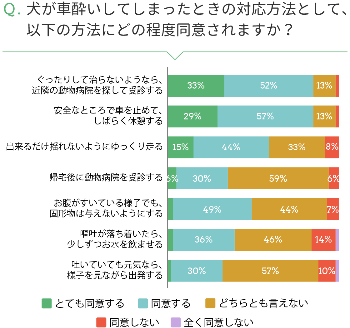 犬 車 酔い 治ら ない